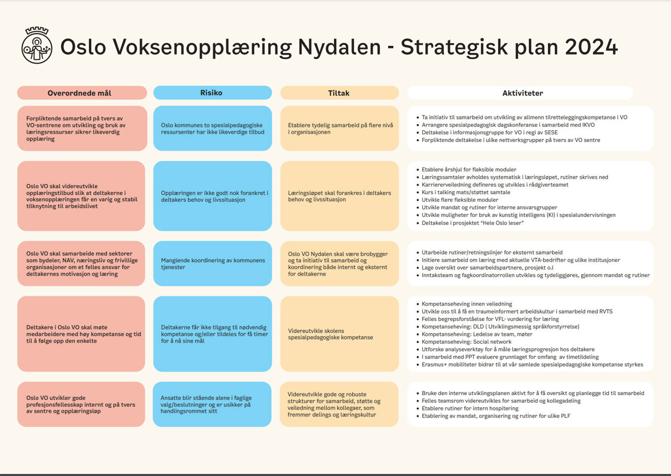 strategisk plan 2024