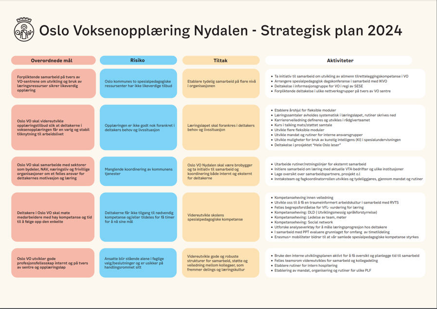 strategisk plan 2024