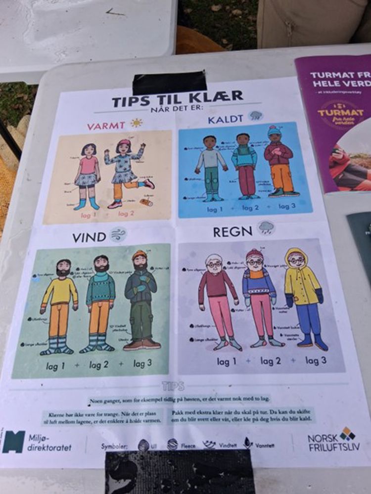 Et bilde av en illustrasjon som viser klær som passer til ulike typer vær. 
